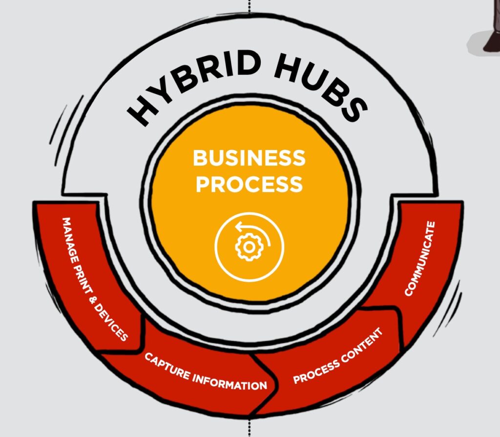 Hybrid Hubs